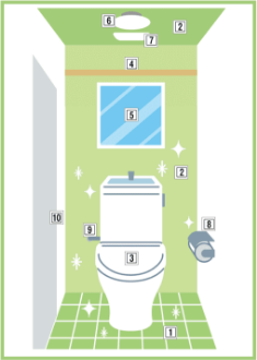 お掃除箇所の画像