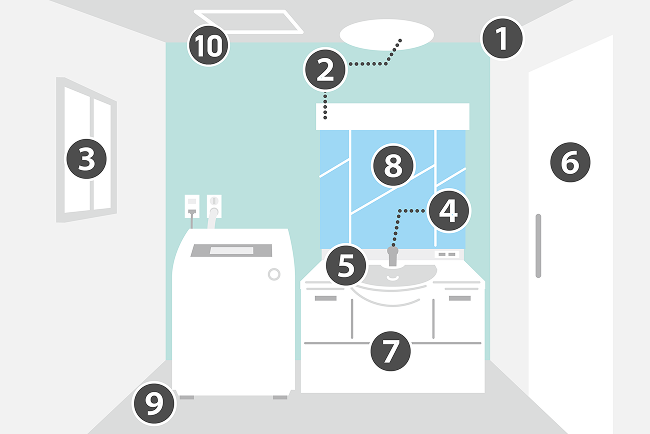 洗面所のおそうじ箇所