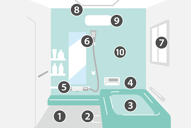 浴室（お風呂）のおそうじ箇所