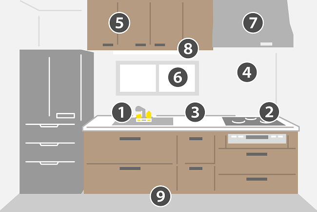 キッチンのおそうじ箇所