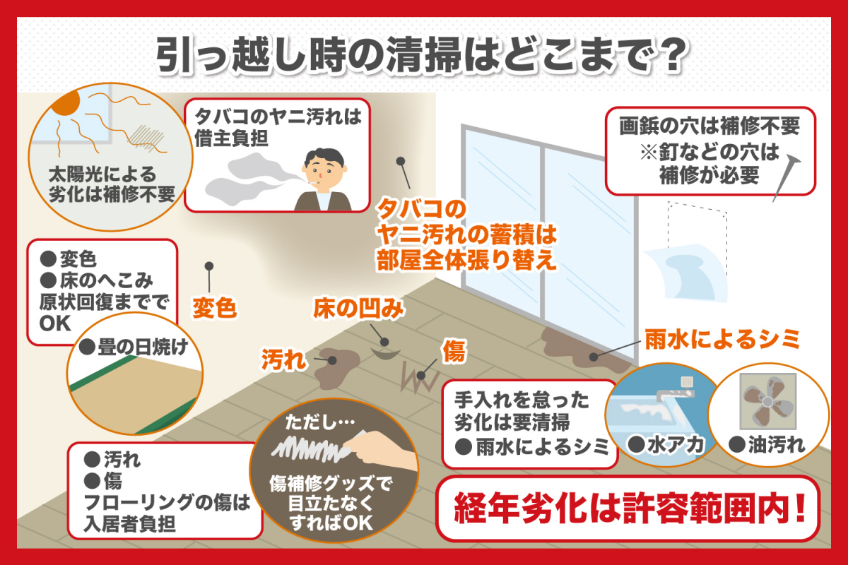 引越し時の清掃はどこまで ハウスクリーニング業者へ頼むと費用はどのくらい ハウスクリーニングのことならおそうじ革命