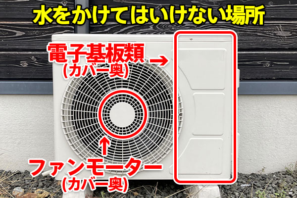 水をかけてはいけない室外機の場所は電子基板類とファンモーターです