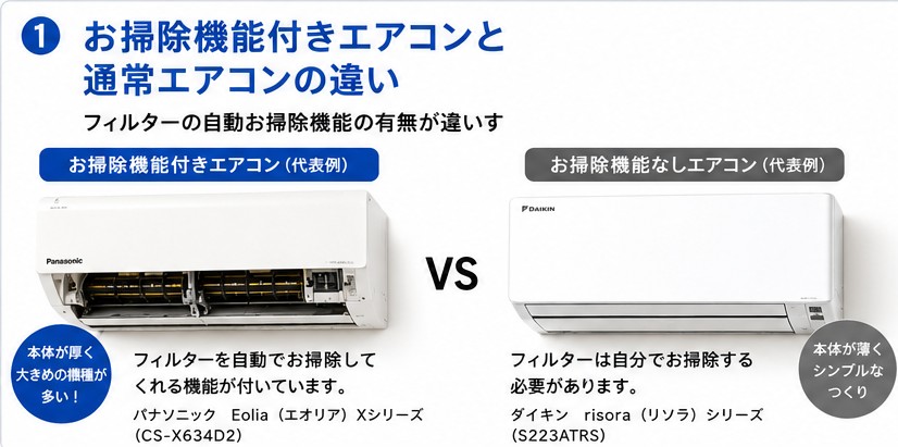 豊島区大塚店／そのエアコン、本当にお掃除機能付きですか？見分け方と