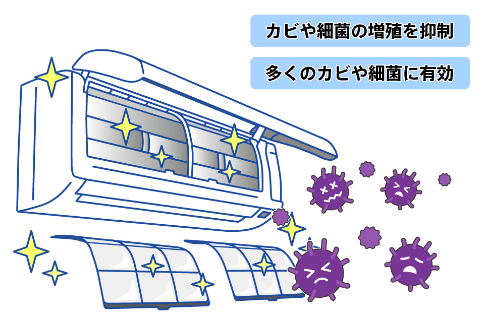 防カビ抗菌コートの仕組み