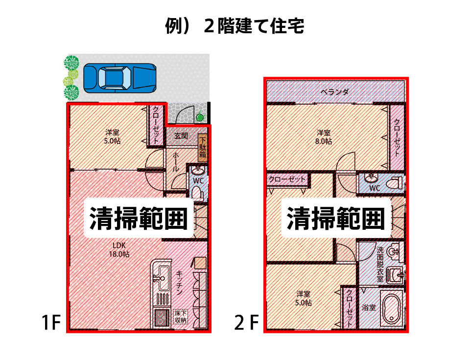 空室清掃の清掃ヶ所