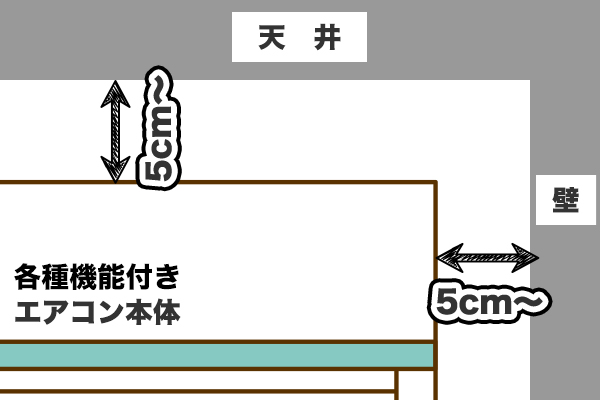 お掃除機能付きエアコン