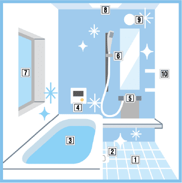 浴室の清掃箇所