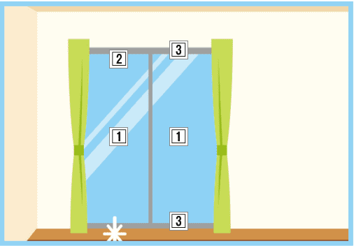 窓ガラス・サッシクリーニングのお掃除箇所