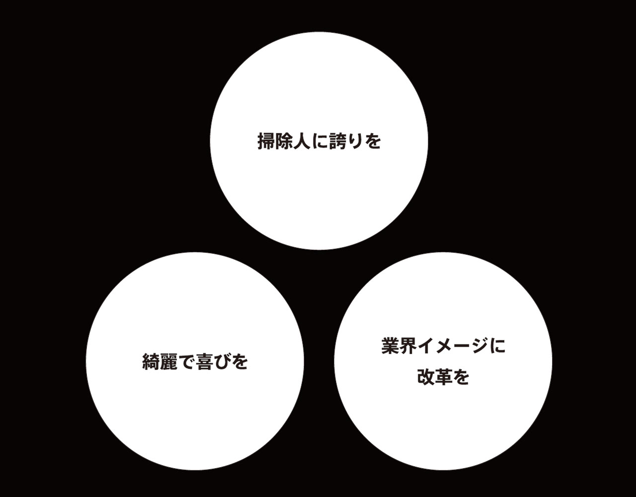 掃除人に誇りを、綺麗で喜びを、業界イメージに改革を