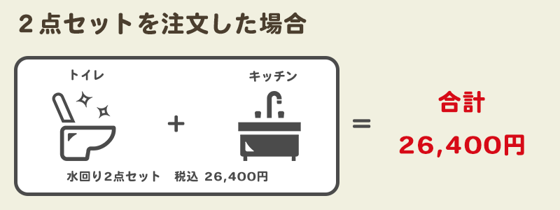 水回り2点セット説明