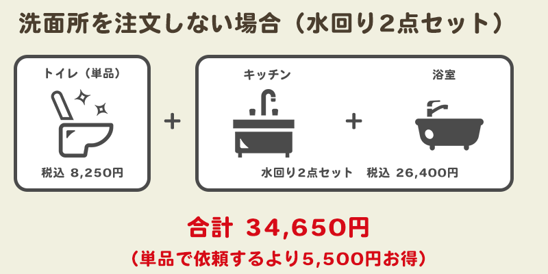 水回り2点セット説明