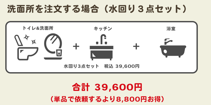 水回り3点セット説明
