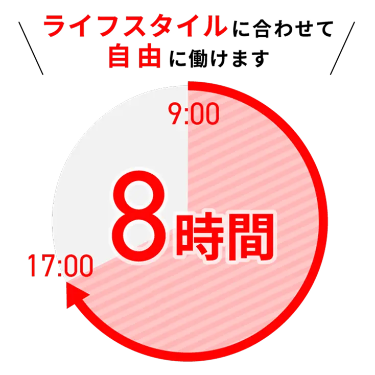 ライフスタイルい合わせて自由に働けます